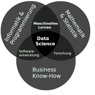data science diagram